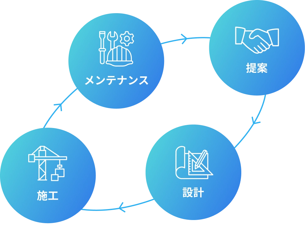 jigyou 4 pillars