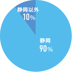 グラフ：出身地